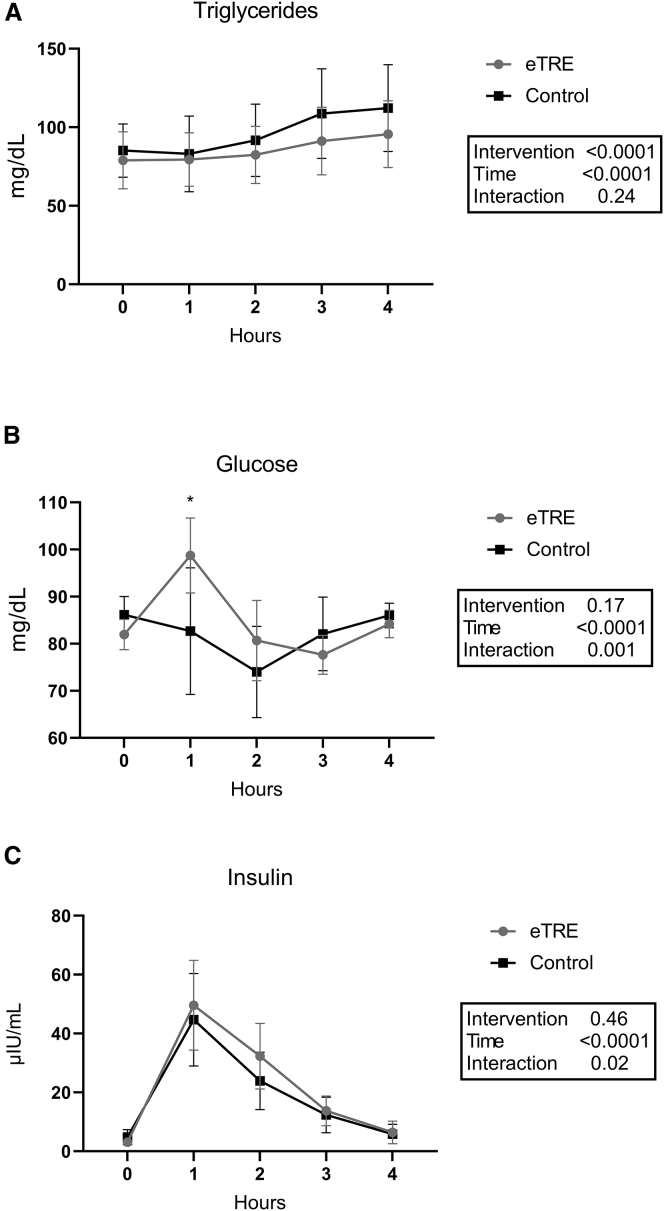 Figure 5