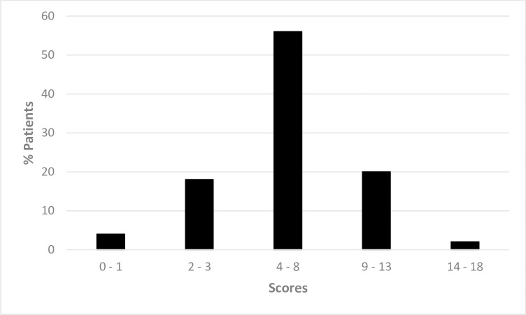 Fig 1