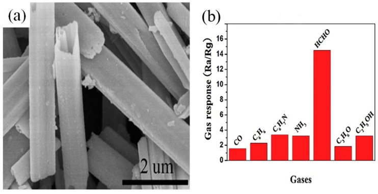 Figure 11