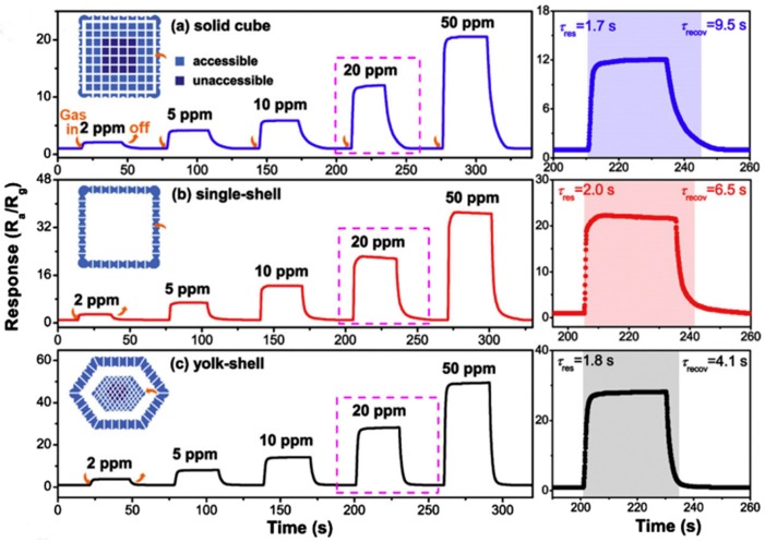 Figure 12