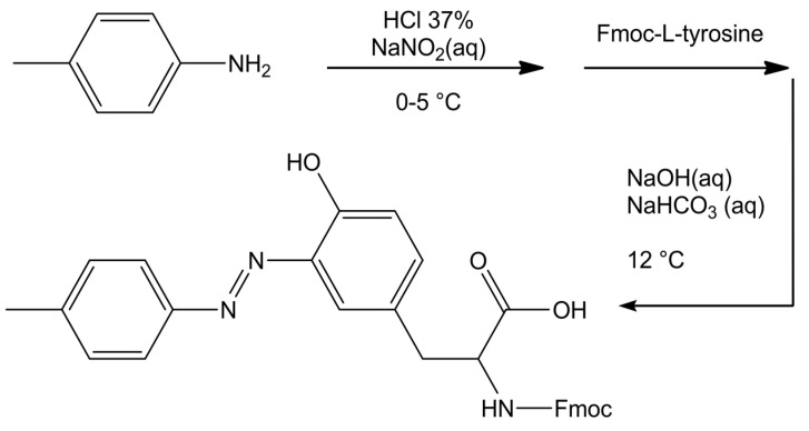 Scheme 1