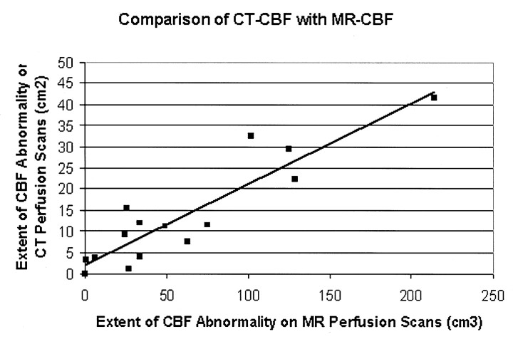 Fig 2.