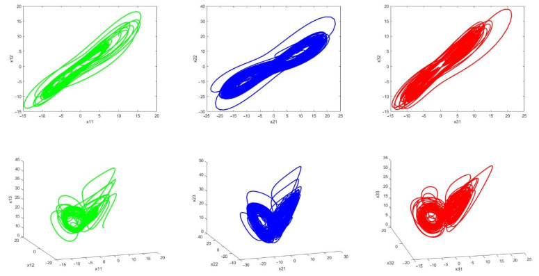 Figure 10