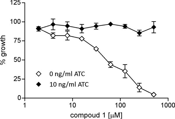 Figure 6