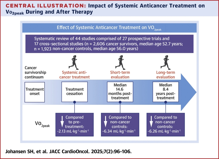 Central Illustration