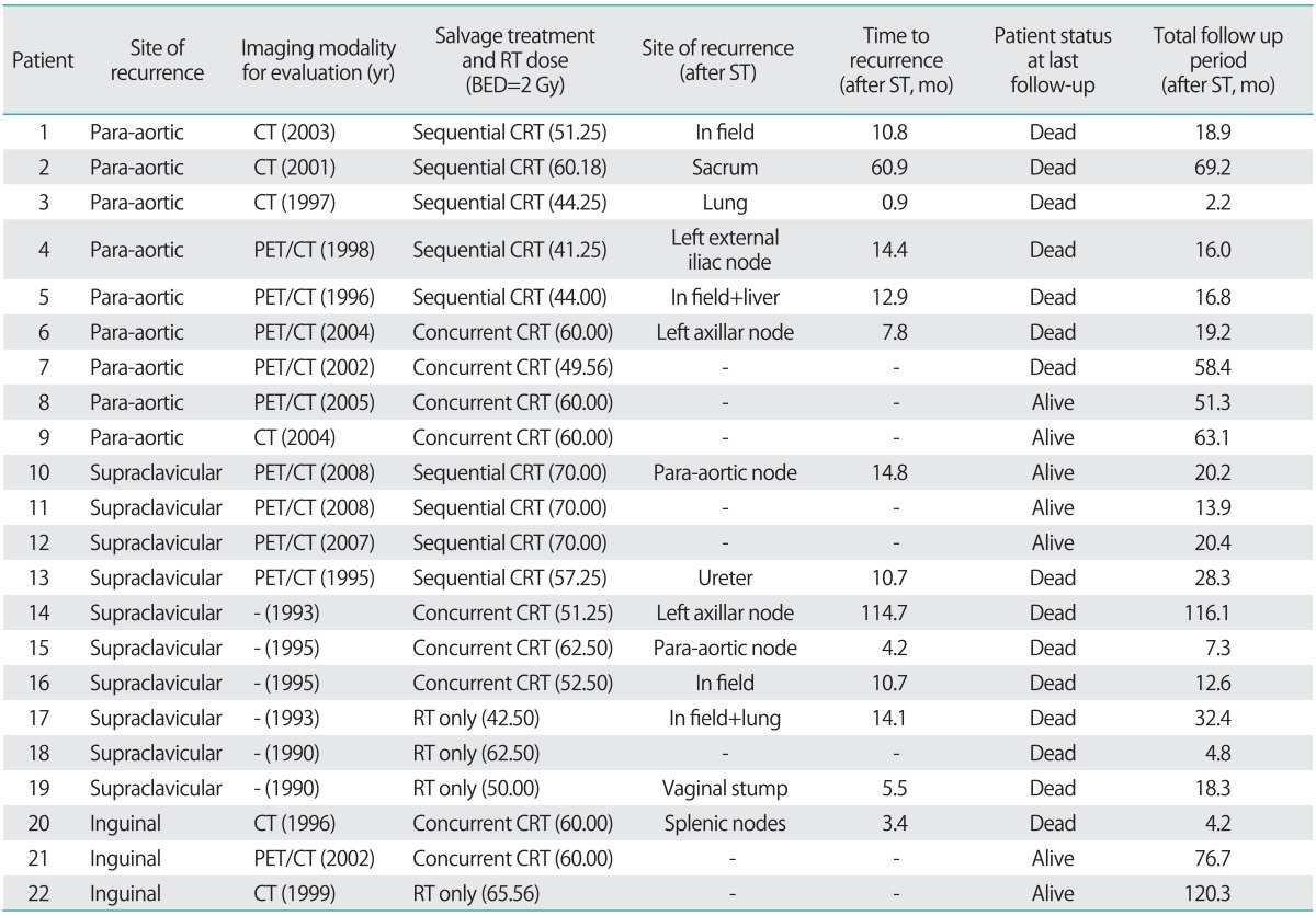 graphic file with name jgo-23-168-i002.jpg