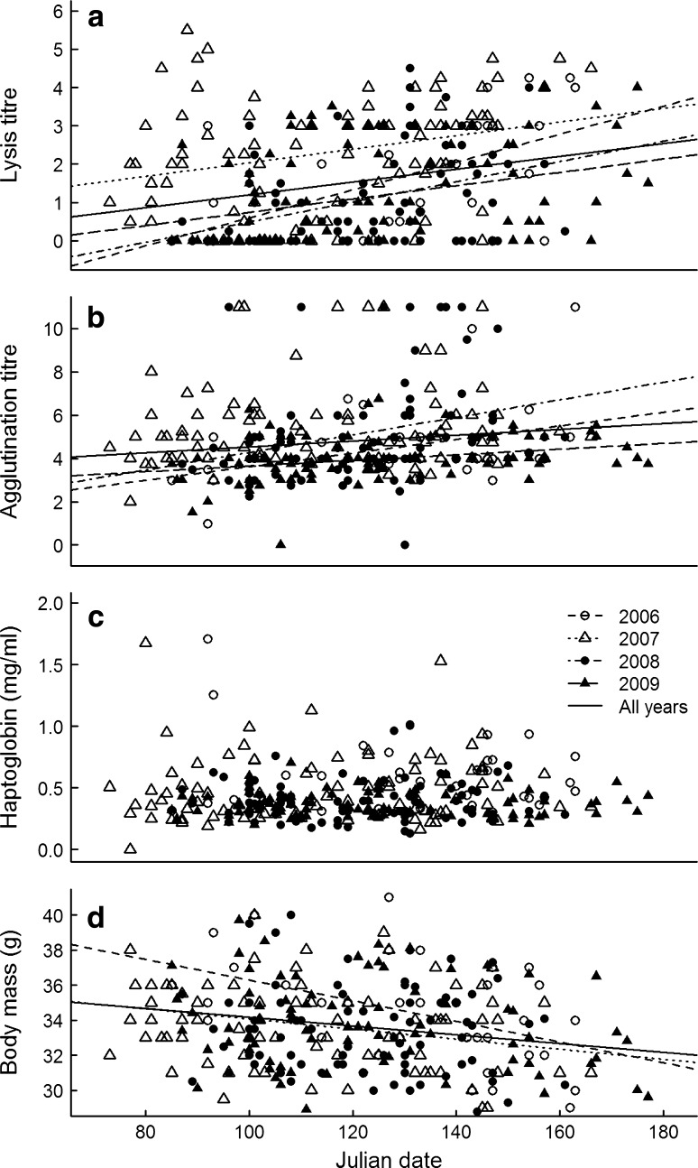 Fig. 4