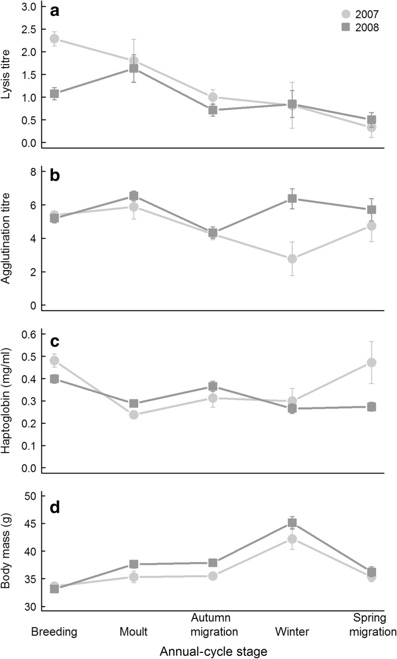 Fig. 3