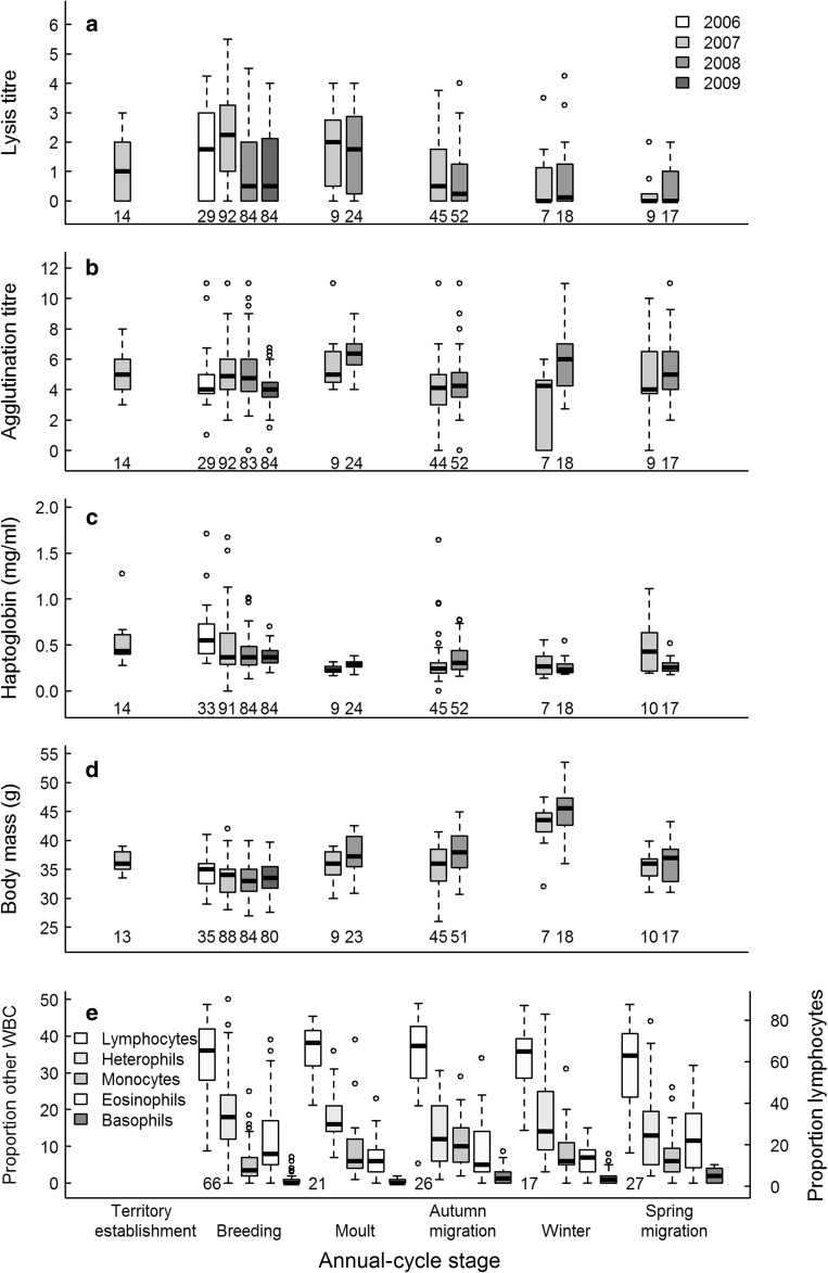 Fig. 2