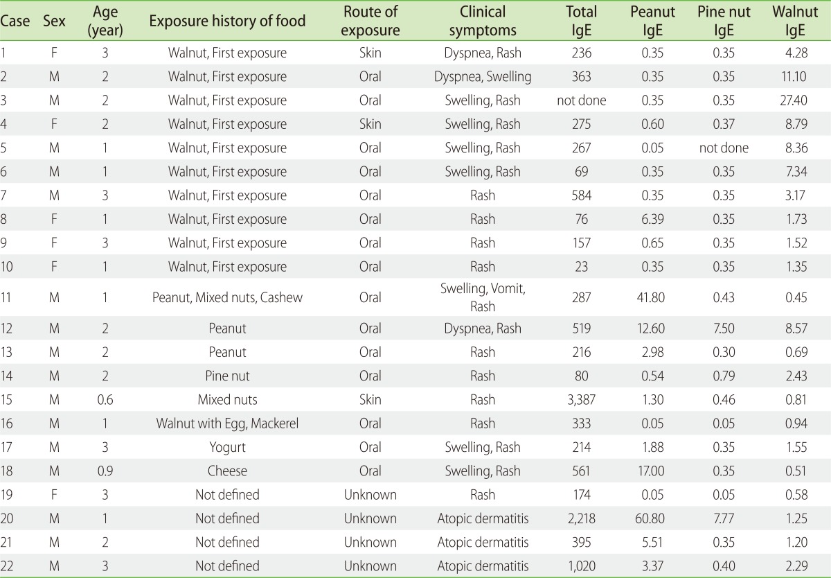 graphic file with name apa-3-15-i001.jpg