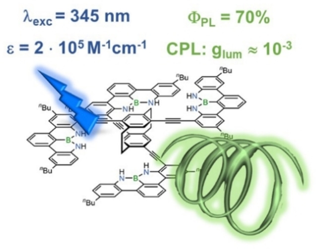 graphic file with name CHEM-28-0-g003.jpg