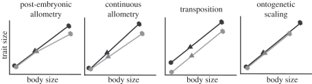 Figure 2.