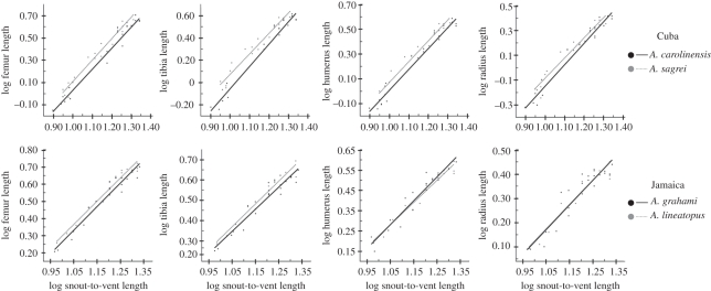 Figure 6.