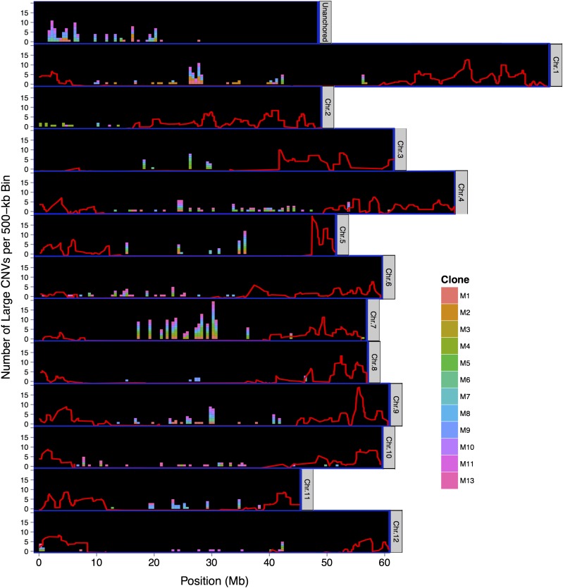 Figure 6.