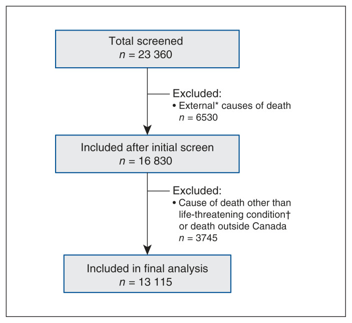 Figure 1: