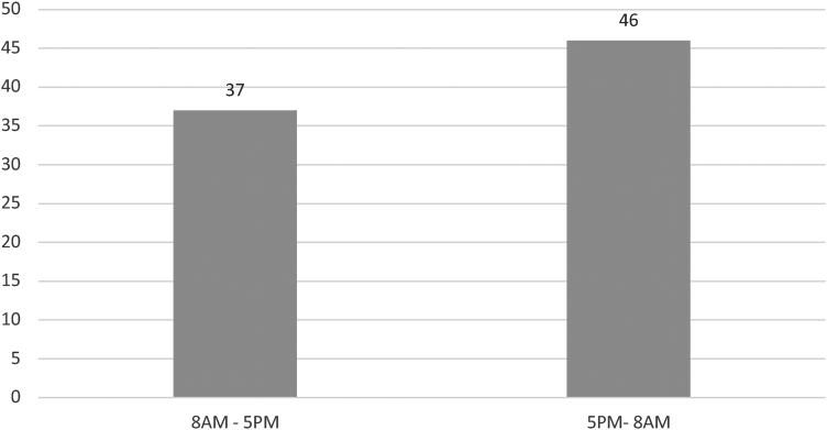 Figure 2 