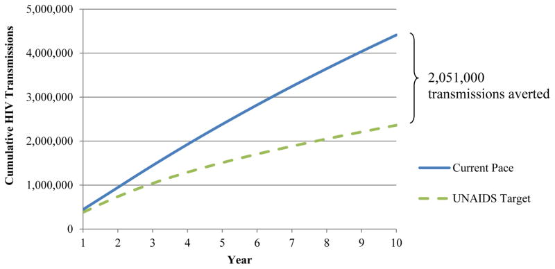 Appendix Figure 1