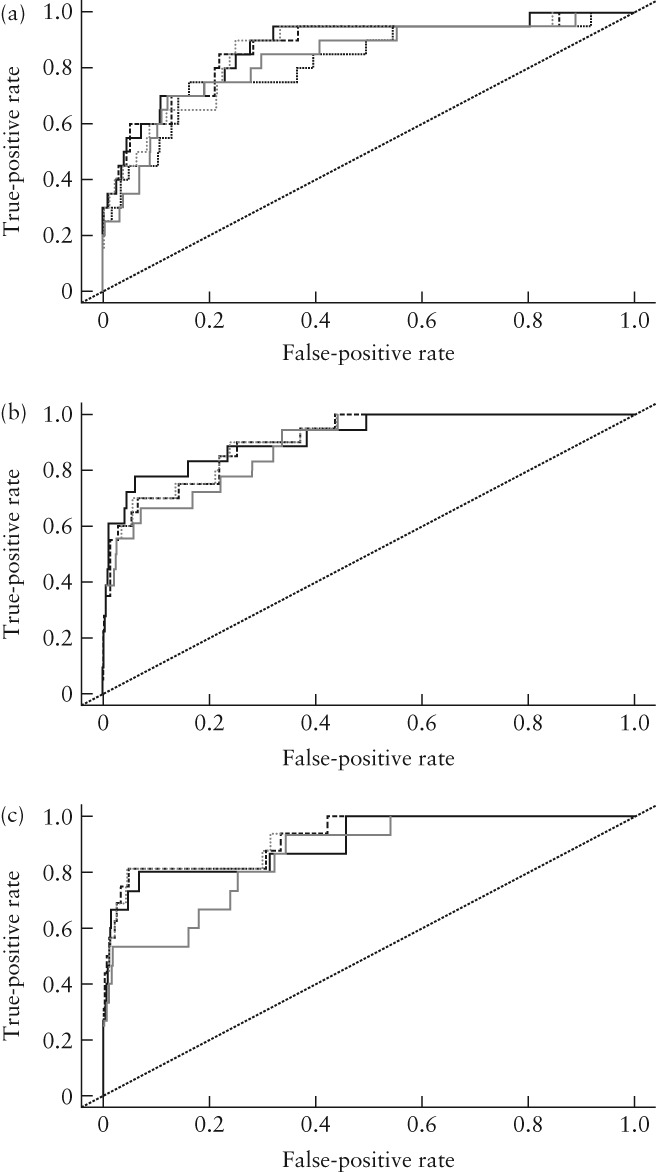 UOG-17373-FIG-0004-b