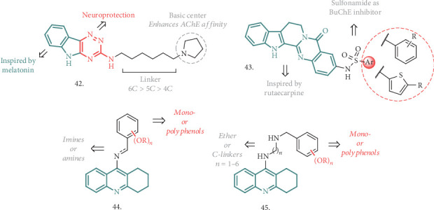 Figure 14