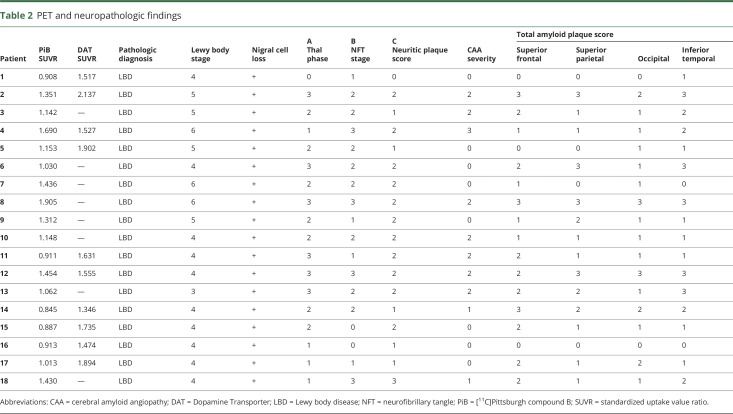 graphic file with name NEUROLOGY2018933853TT2.jpg