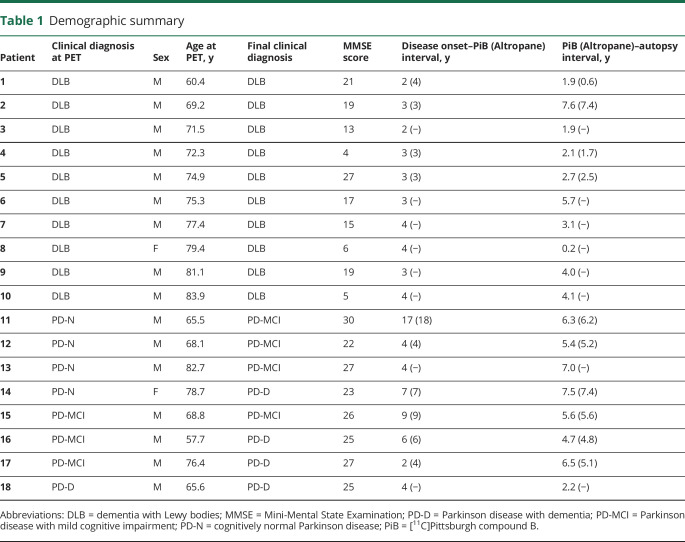 graphic file with name NEUROLOGY2018933853TT1.jpg