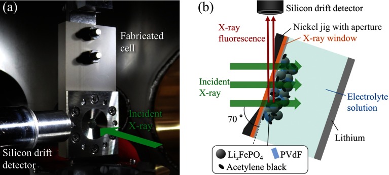 FIG. 2.