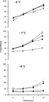 Fig 5