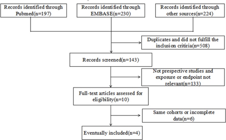 Fig. 1: