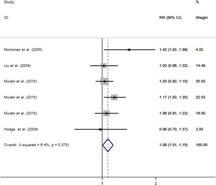 Fig. 2: