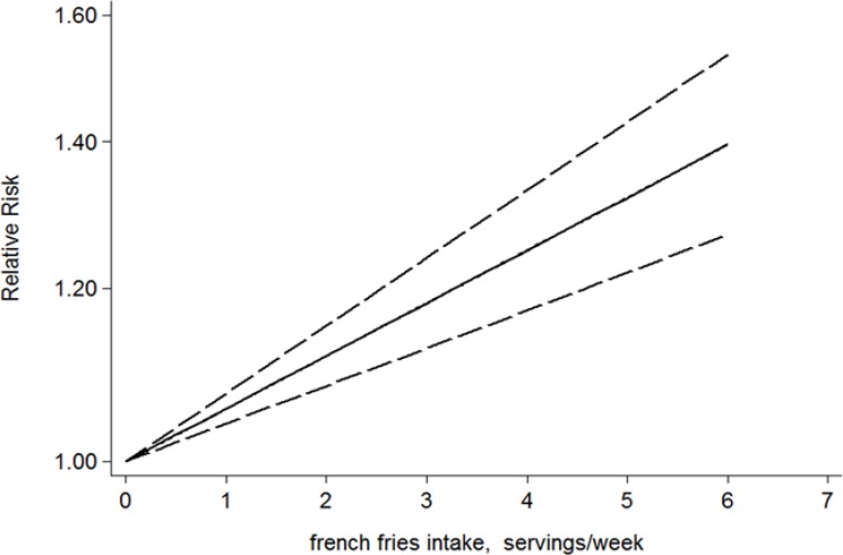 Fig. 5: