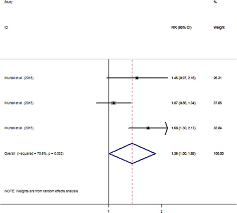 Fig. 3: