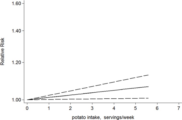 Fig. 4: