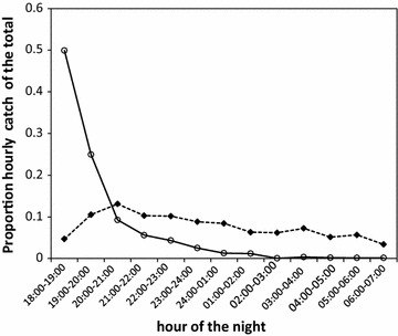 Fig. 3