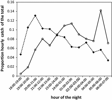 Fig. 2