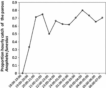 Fig. 5