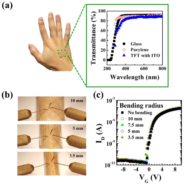 Figure 5