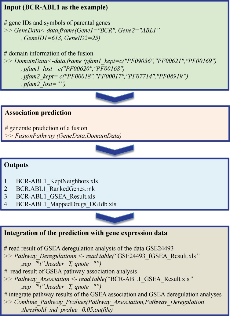 Fig 5