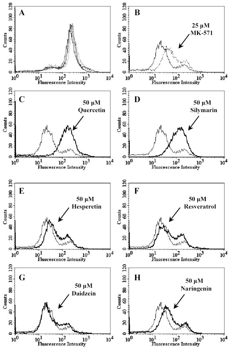 Figure. 5