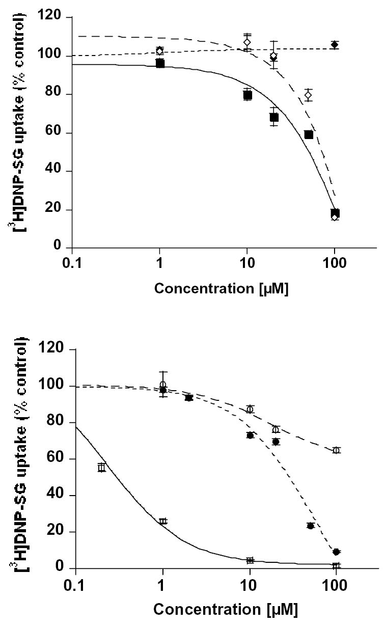 Figure. 3