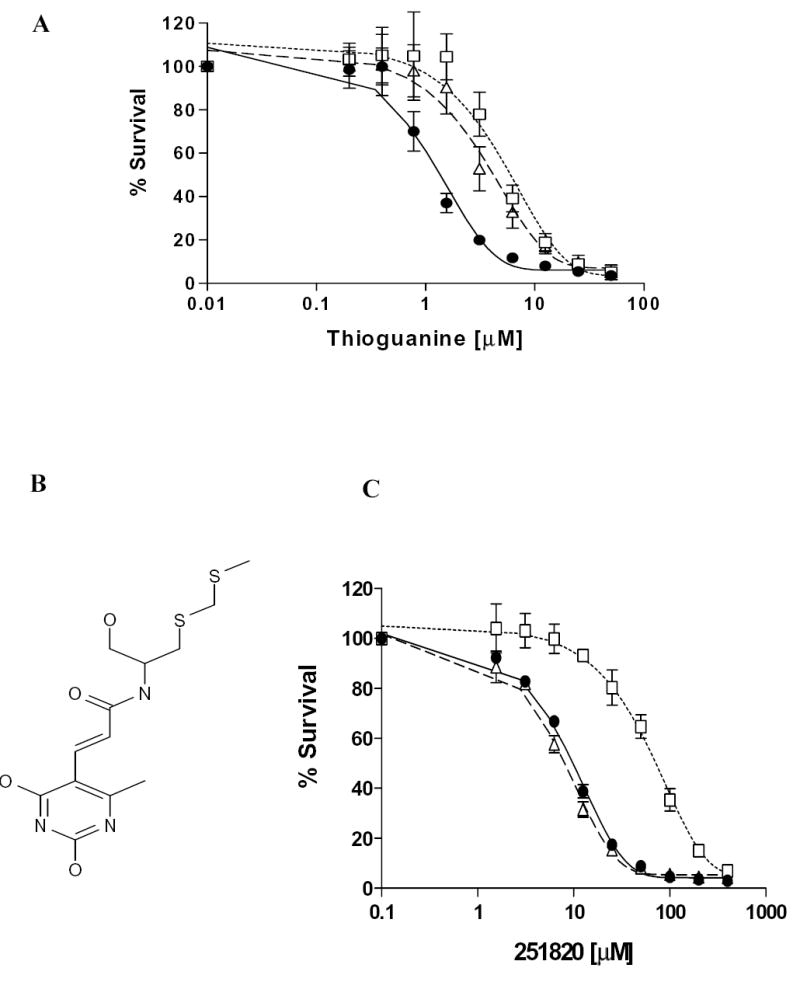 Figure. 2