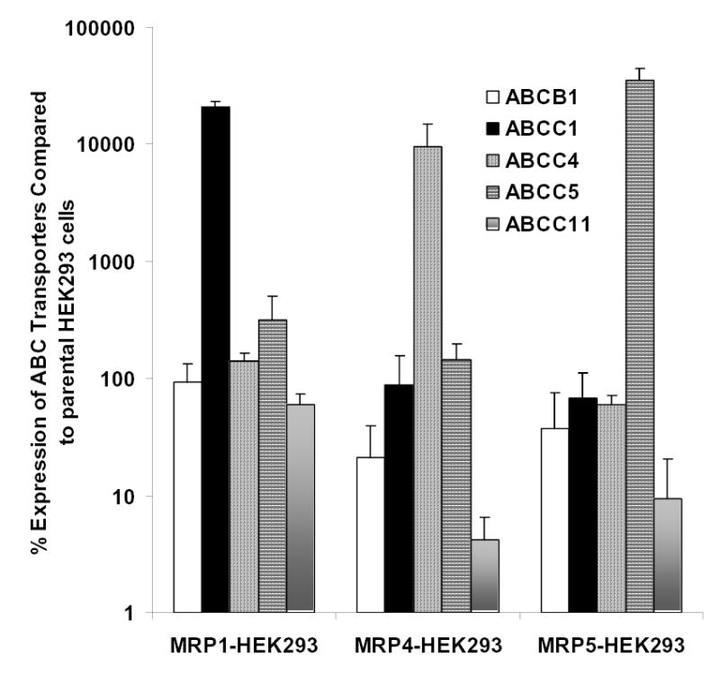 Figure. 1