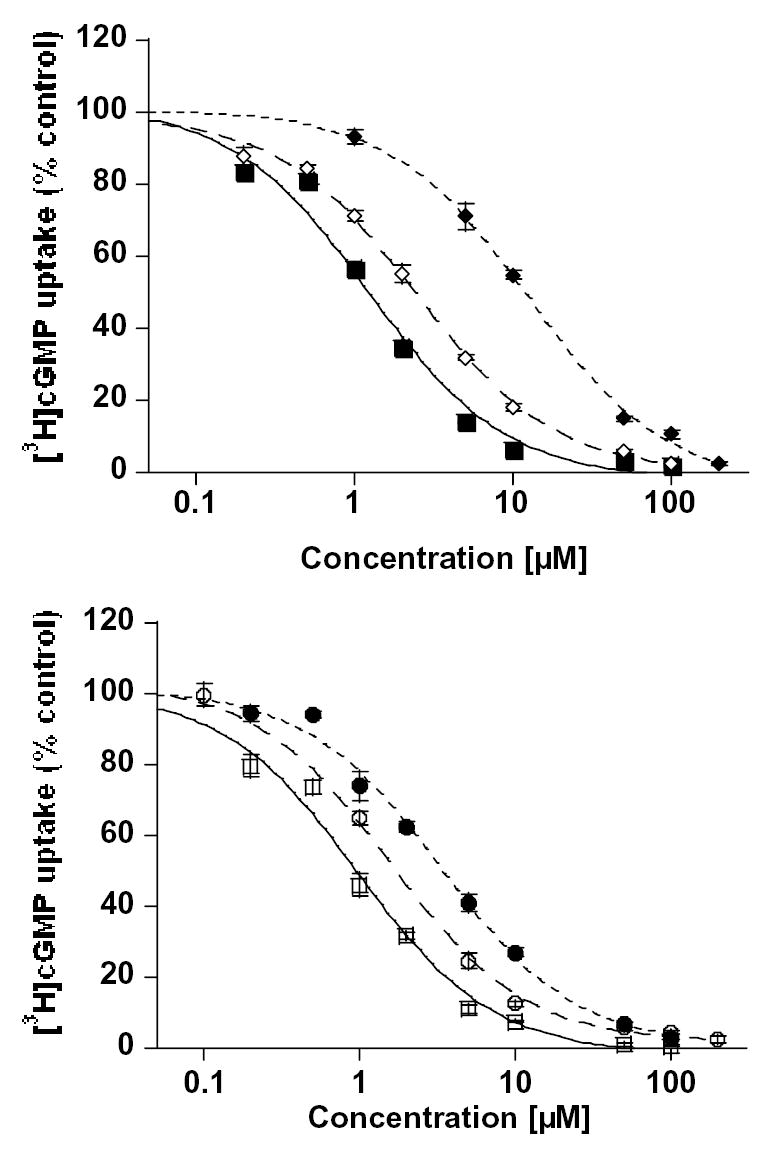 Figure. 3