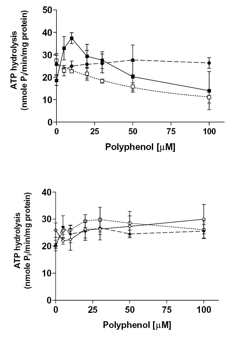 Figure. 6