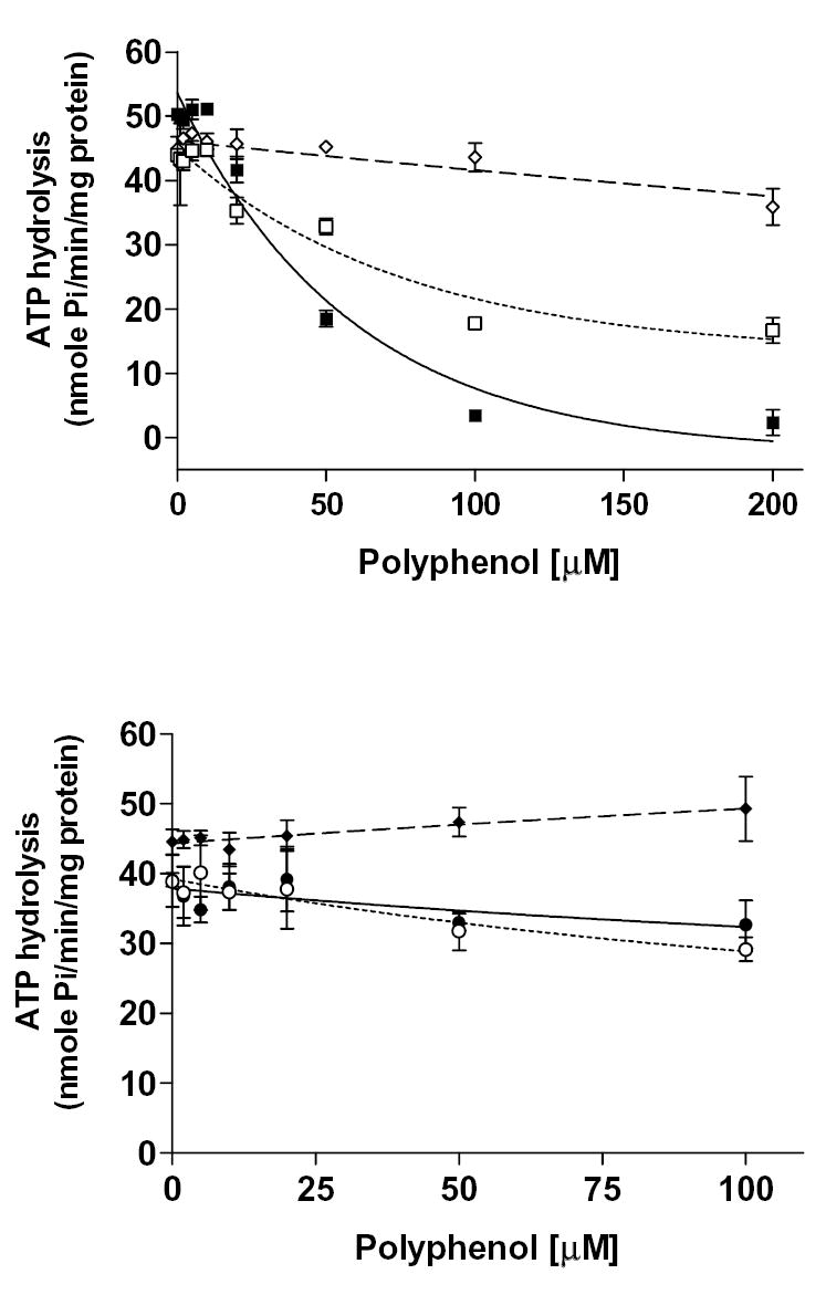 Figure. 7