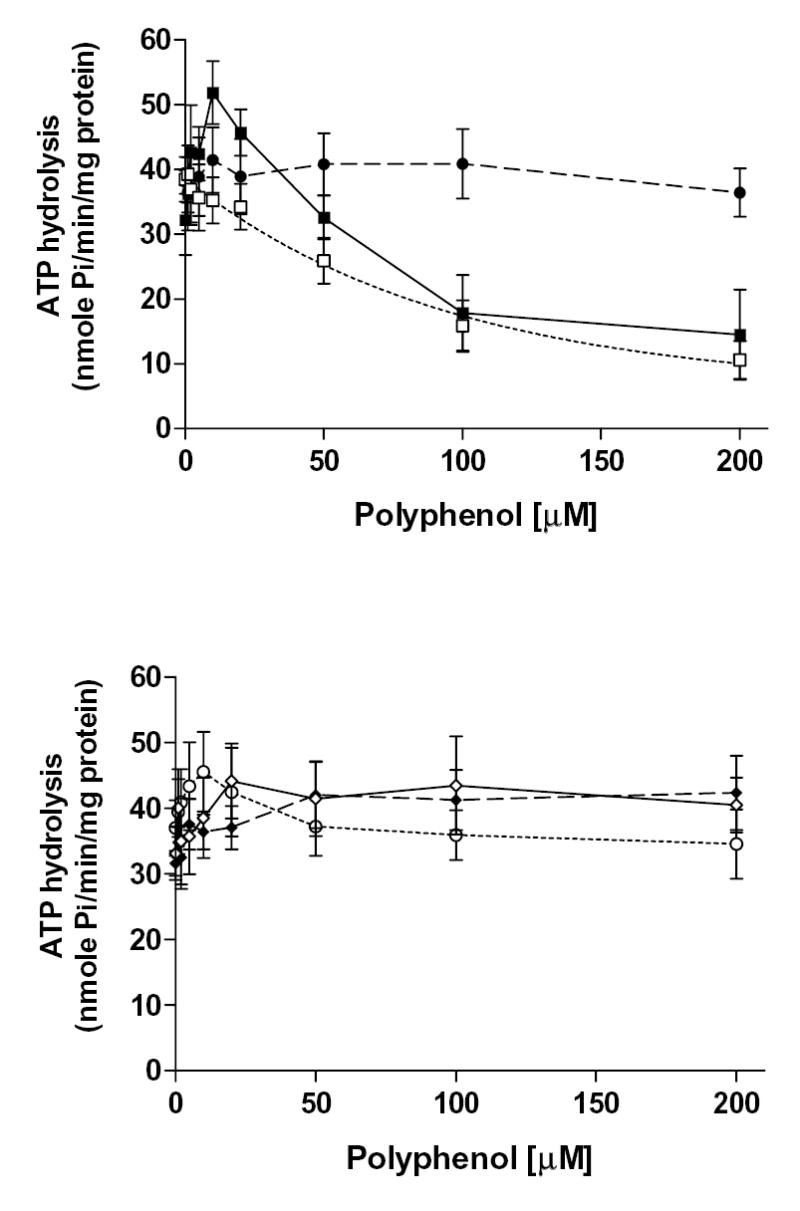 Figure. 7