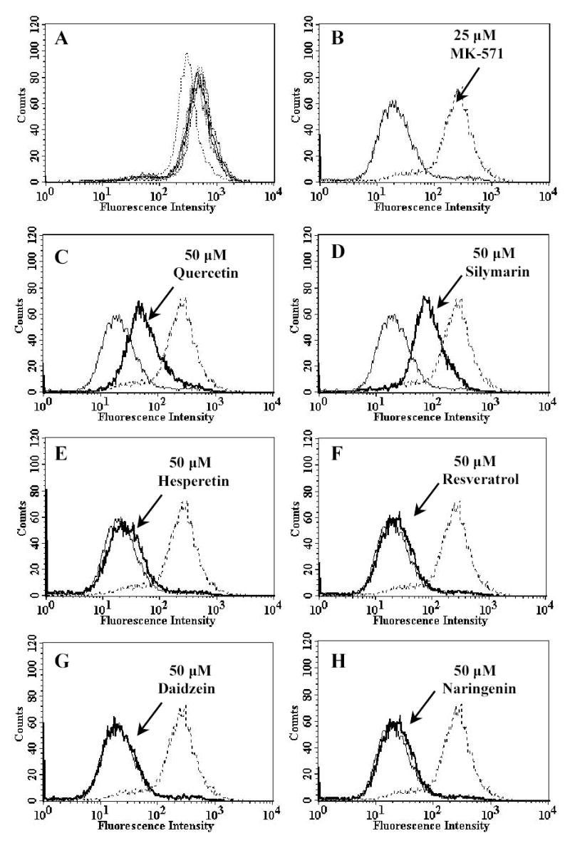 Figure. 4