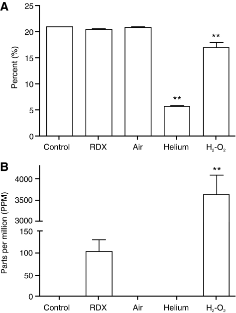 FIG. 8.