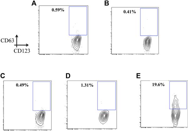 FIG E3