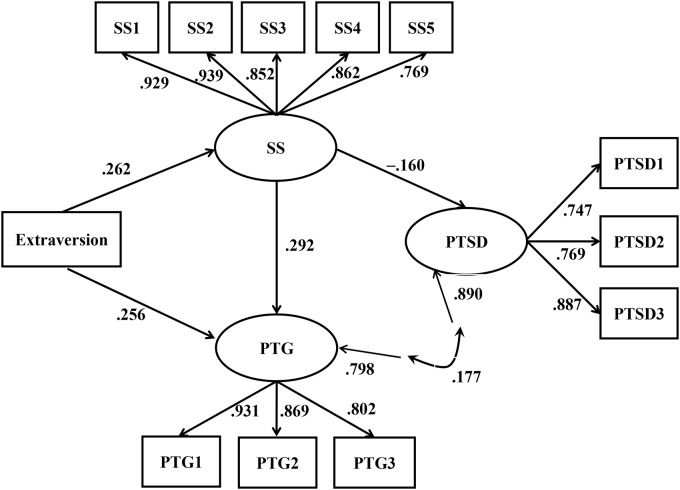 Fig 2