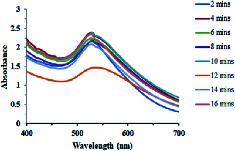 Fig. 10